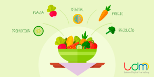 Marketing Mix