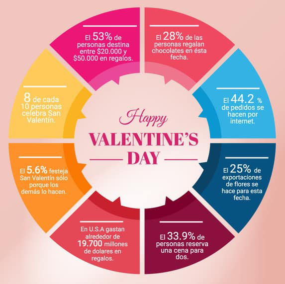 Marketing para San Valentín: estrategias e ideas para tu negocio