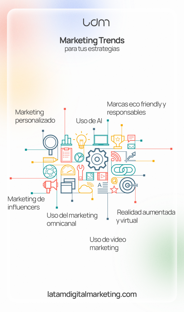 Marketing trends para las marcas
