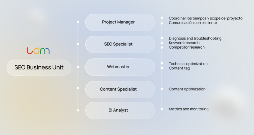 SEO Corporativo
