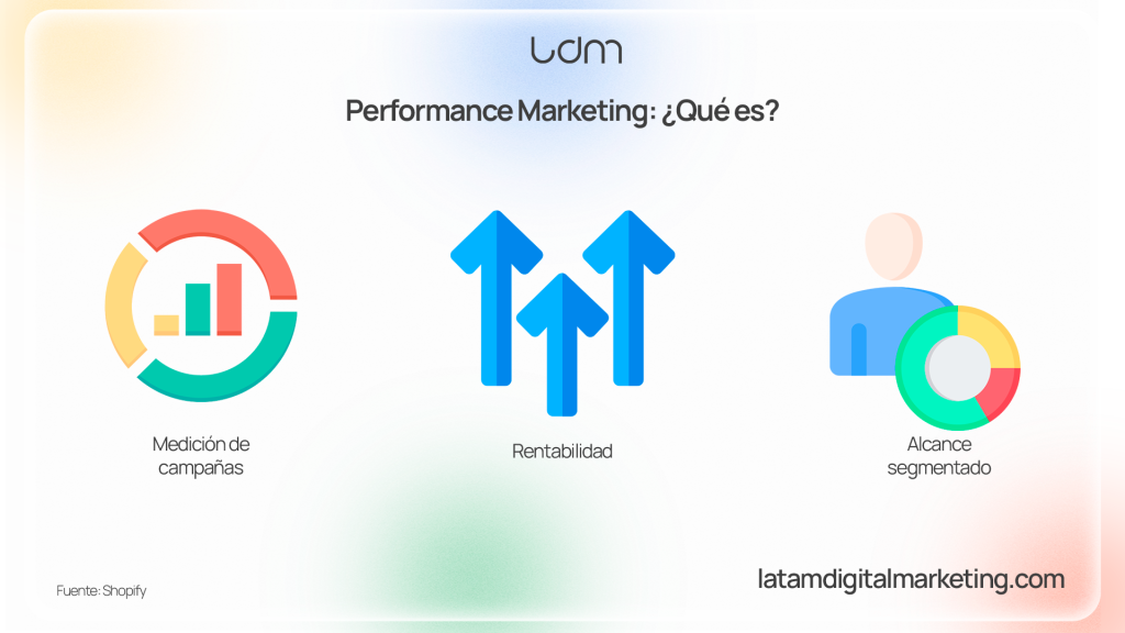 Qué es el Performance Marketing