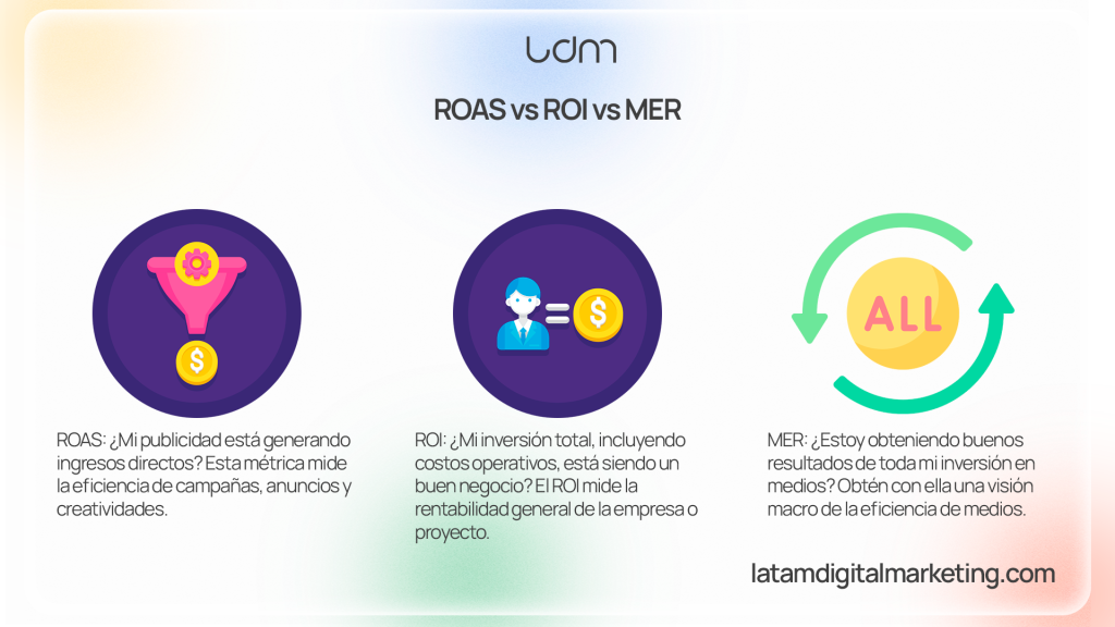 ¿Cómo aumentar tu ROAS?