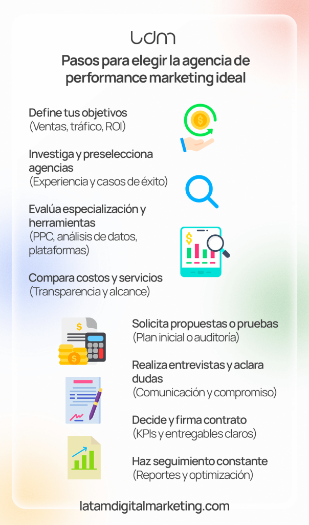 Conociendo cómo elegir la agencia de marketing performance ideal