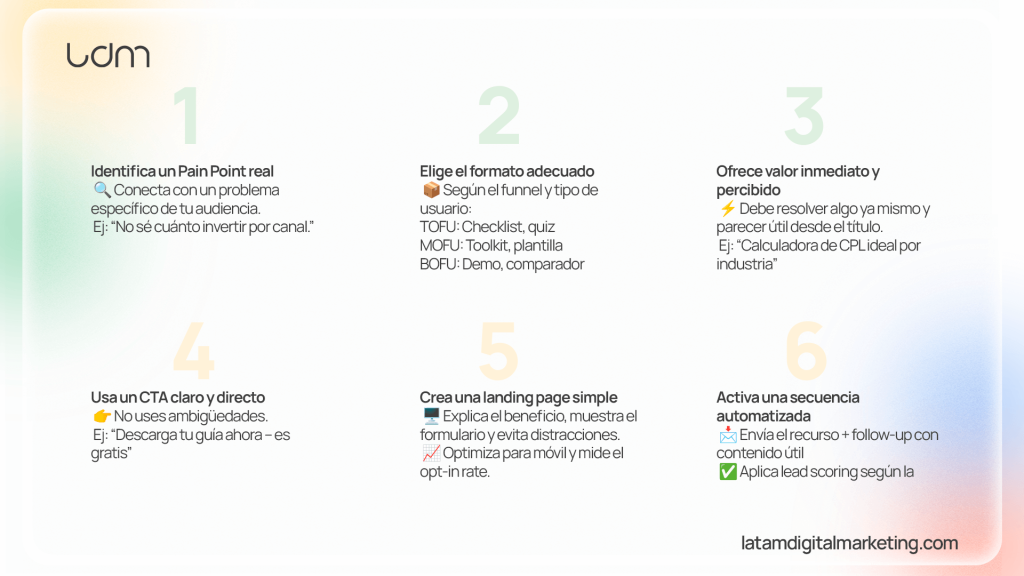 Aprendiendo a crear un lead magnet para una empresa