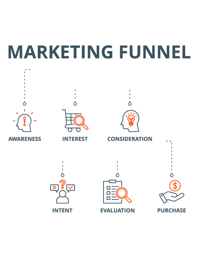 Conociendo microconversiones efectivas en performance